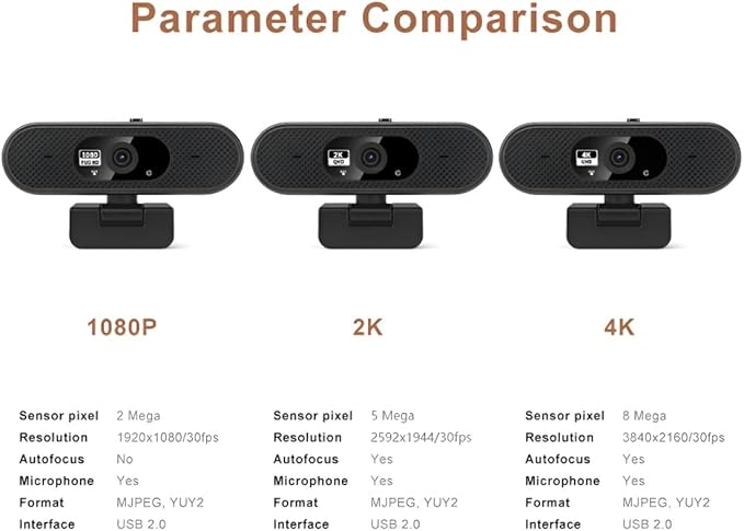 Hprosper 2K/5M Beauty/Skin whitening Webcam with PC/Laptop/Mac, Computer Camera with Low-Light Correction, AI Noise-Canceling Microphone, Adjustable Field of View, Built-in Privacy Shutter