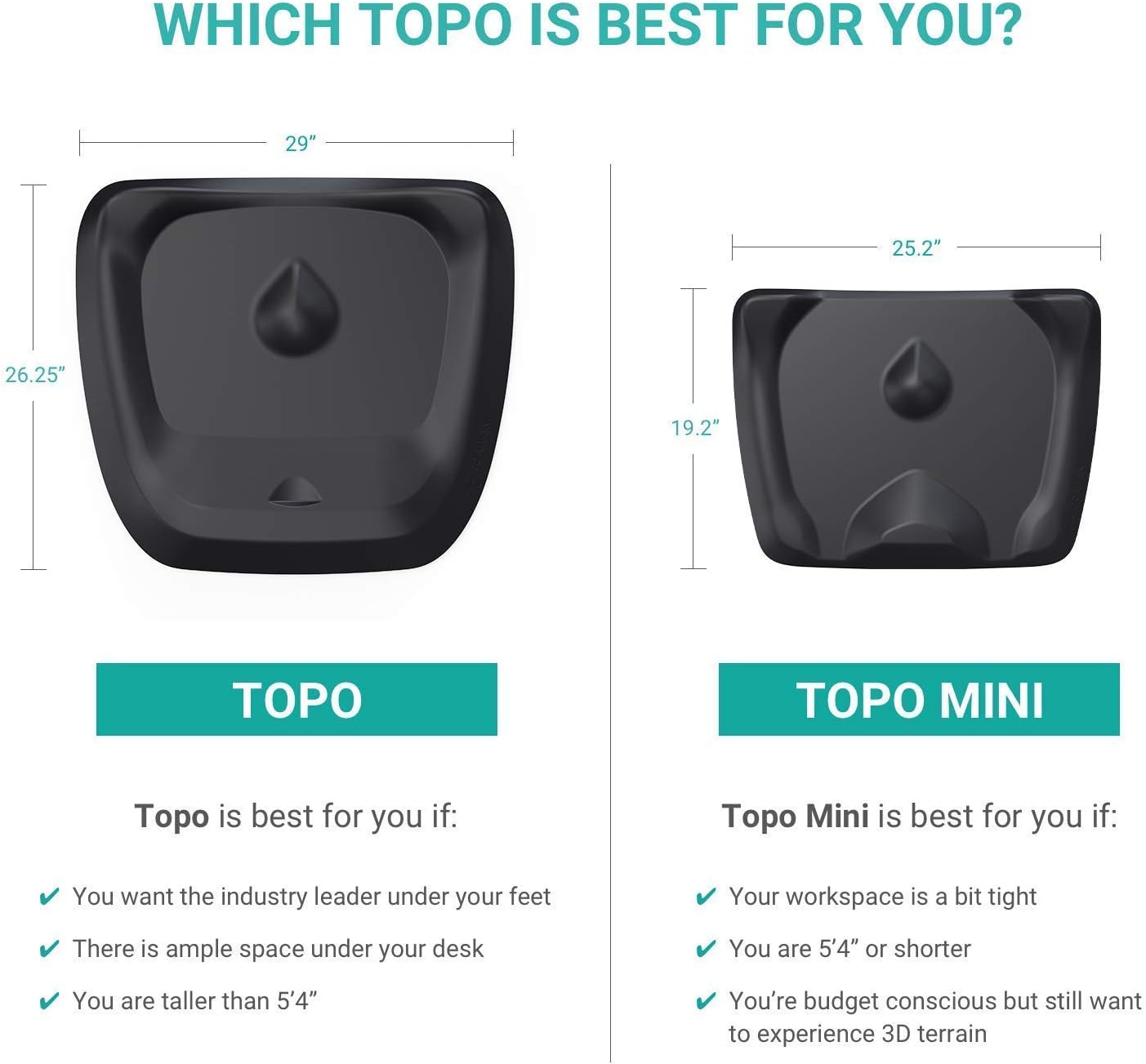 Topo Mini Comfort Mat by Ergodriven | The Smaller Not-Flat Anti-Fatigue Standing Desk Mat with Calculated Terrain | Accessories | Obsidian Black