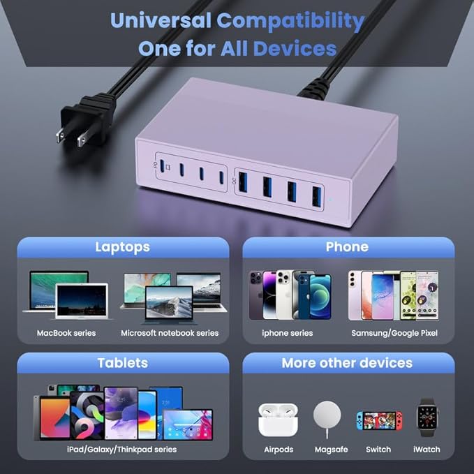 200W USB C Charger Block, 8-in-1 GaN III USB C Charger Fast Charging Station Hub, PD 65W Laptop Charger Adapter Travel Charger, for MacBook Pro/Air/Dell XPS/iPhone 16/15/14/iPad/Galaxy S24 (Purple)
