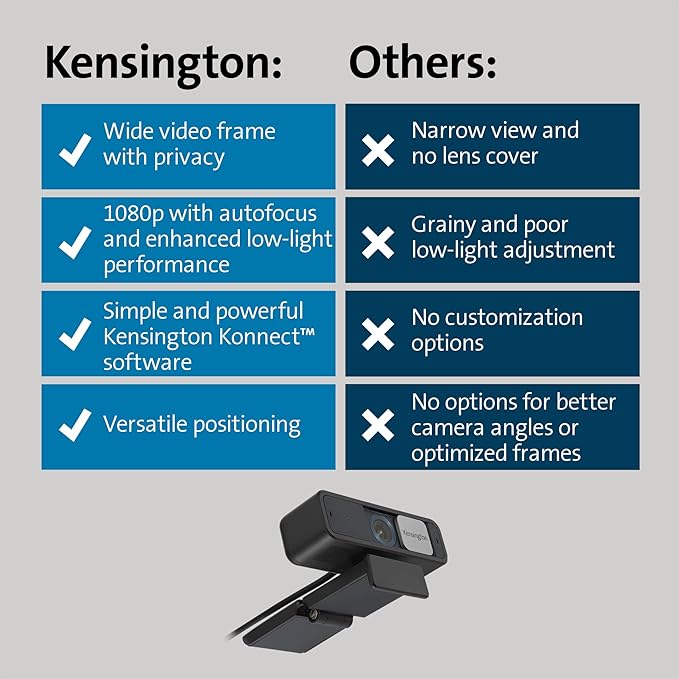Kensington W2050 Pro 1080p Auto Focus Pro Webcam with Dual Stereo Microphone for Video Conferencing, Software Control, Privacy Shutter, Compatible with Zoom/Skype/Teams and More (K81176WW)