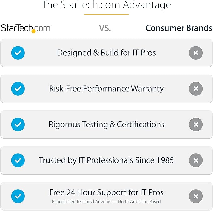 StarTech.com USB 3.0 Dual Monitor Docking Station with HDMI & DVI/VGA, 6x USB-A Ports, Ethernet, Audio & USB Type-A Hub, Universal Laptop Dock - Windows/macOS/ChromeOS, TAA (USB3SDOCKHD)
