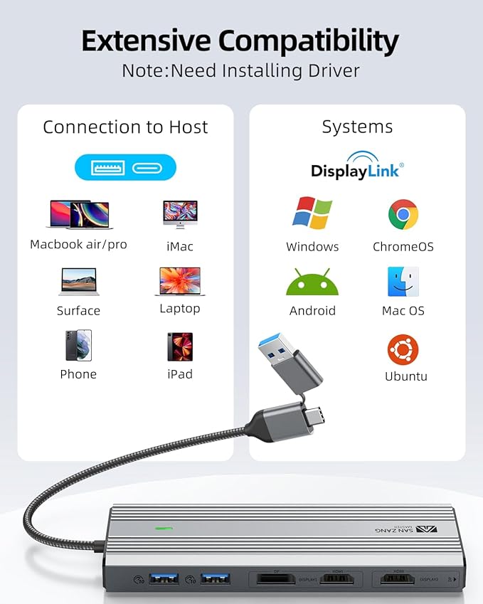 Displaylink Dock,Displaylink Docking Station Dual Monitor,10Gbps USB C Docking Station for MacBook M1/M2/M3/Windows,Laptop Docking Station with 2 HDMI 4K,2 PD 4K, Ethernet,USB 3.2,Mic/Audio,100W PD