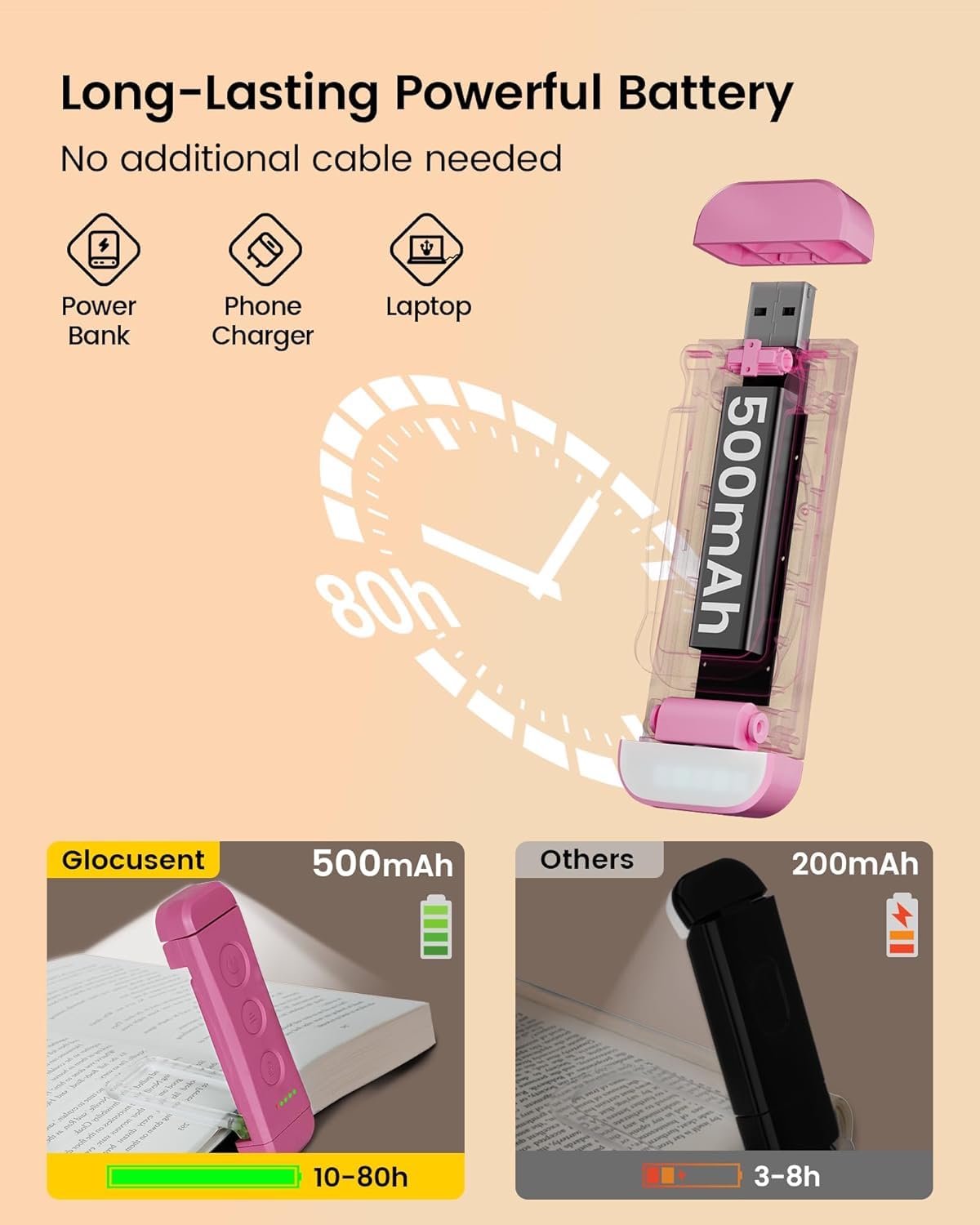 Glocusent USB Rechargeable Book Light for Reading in Bed, Portable Clip-on LED Reading Light, 3 Amber Colors & 5 Brightness Dimmable, Compact & Long Lasting, Perfect for Book Lovers, Kids