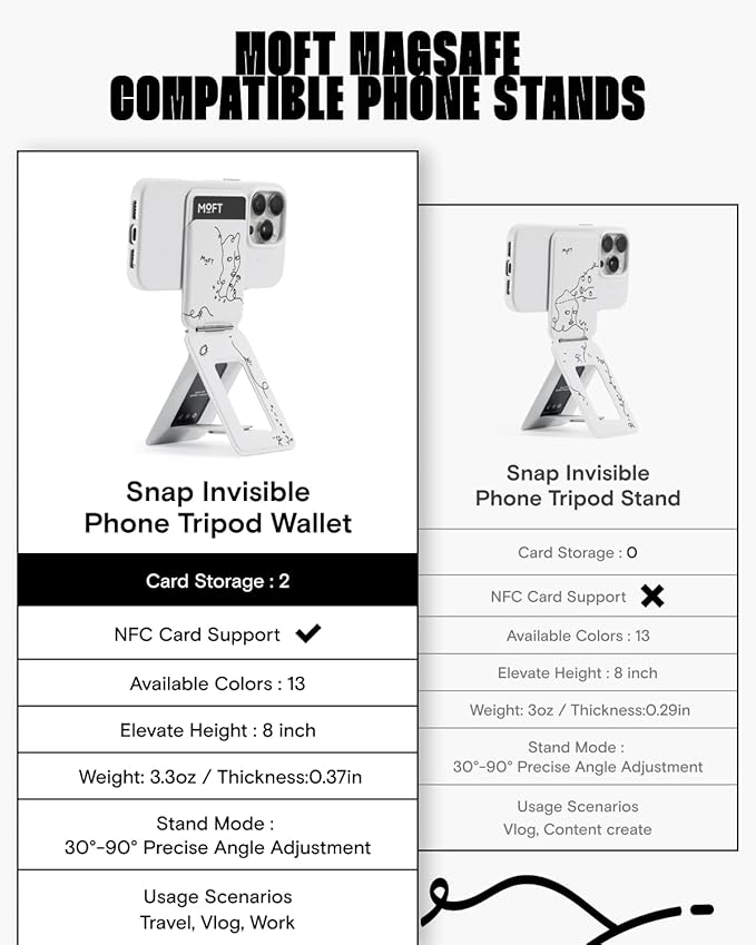 MOFT x Shantell Martin Phone Tripod Wallet for iPhone, Mulit-Angles, Lightweight & Portable Phone Stand, MOVAS Vegan Leather Phone Wallet, Strong Magnets, NFC Card Holder, Misty Cove (with Card Slot)