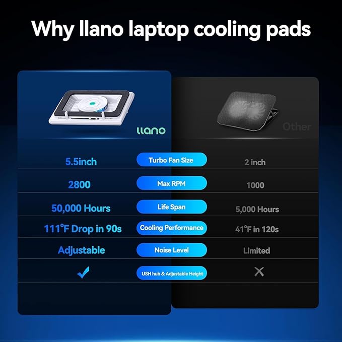 llano V13 Laptop Cooling Pad with 5.5" Turbofan – High-Speed Cooling for 15-21 Inch Gaming Laptops, Adjustable Speed & Touch Control, 3-Port USB Hub, with Mousepad, White