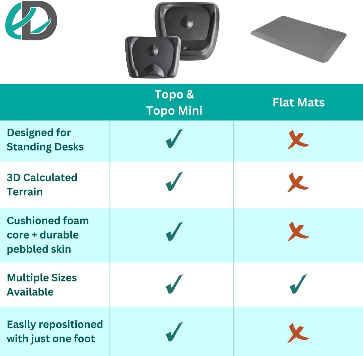 Topo Mini Comfort Mat by Ergodriven | The Smaller Not-Flat Anti-Fatigue Standing Desk Mat with Calculated Terrain | Accessories | Obsidian Black