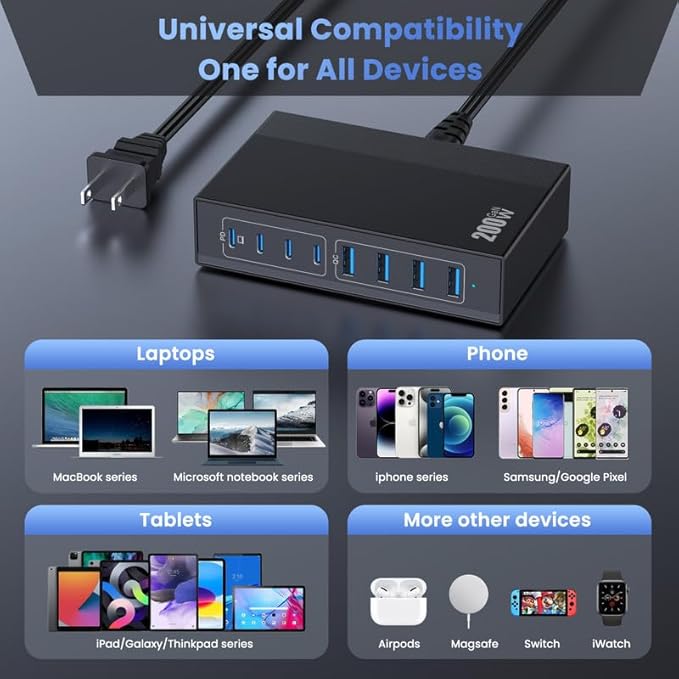 200W USB C Charger Block, 8-in-1 GaN III USB C Charger Fast Charging Station Hub, PD 65W Laptop Charger Adapter Travel Charger, for MacBook Pro/Air/Dell XPS/iPhone 16/15/14/iPad/Galaxy S24 etc.
