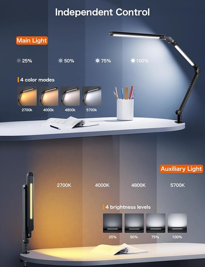 24W Ultra Bright LED Desk Lamp with Remote Control, Three Light Sources, Ajustable Atmosphere Lighting, Flexible Swing Arm, 4 Color Modes & 4 Brightness, Architect Desk Lamp with Clamp for Home Office