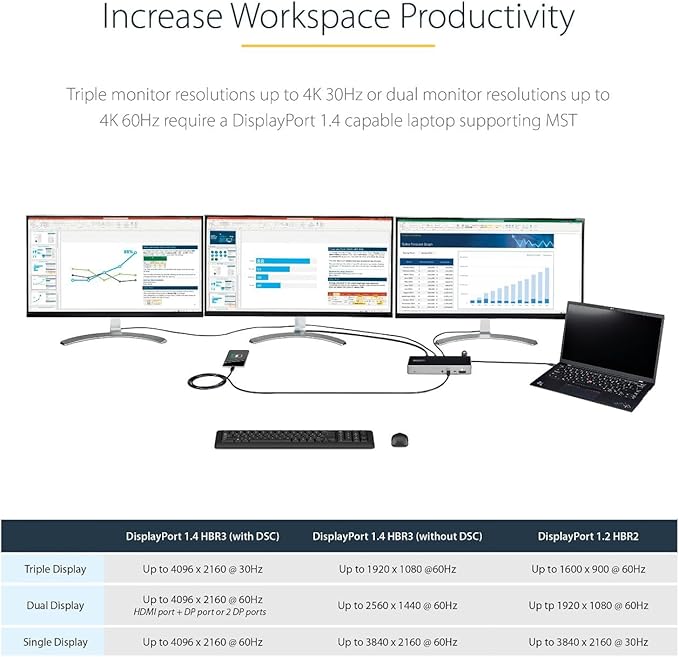 StarTech.com USB C Dock - Triple 4K Monitor USB Type-C Docking Station - 100W Power Delivery - DP 1.4 Alt Mode & DSC, 2X DisplayPort 1.4/HDMI 2.0-6xUSB (2X 10Gbps), SD - Windows/Chrome (DK31C2DHSPD)