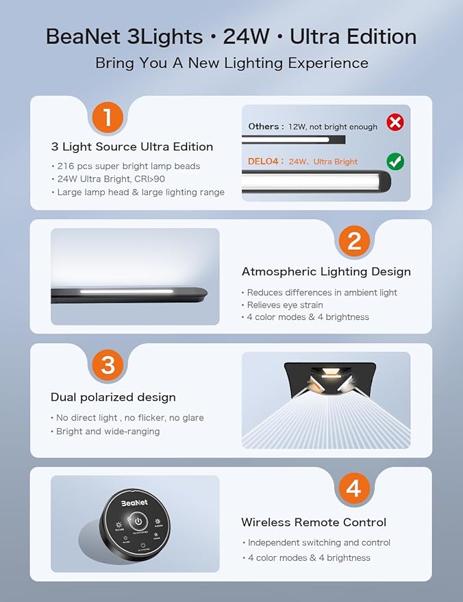 24W Ultra Bright LED Desk Lamp with Remote Control, Three Light Sources, Ajustable Atmosphere Lighting, Flexible Swing Arm, 4 Color Modes & 4 Brightness, Architect Desk Lamp with Clamp for Home Office