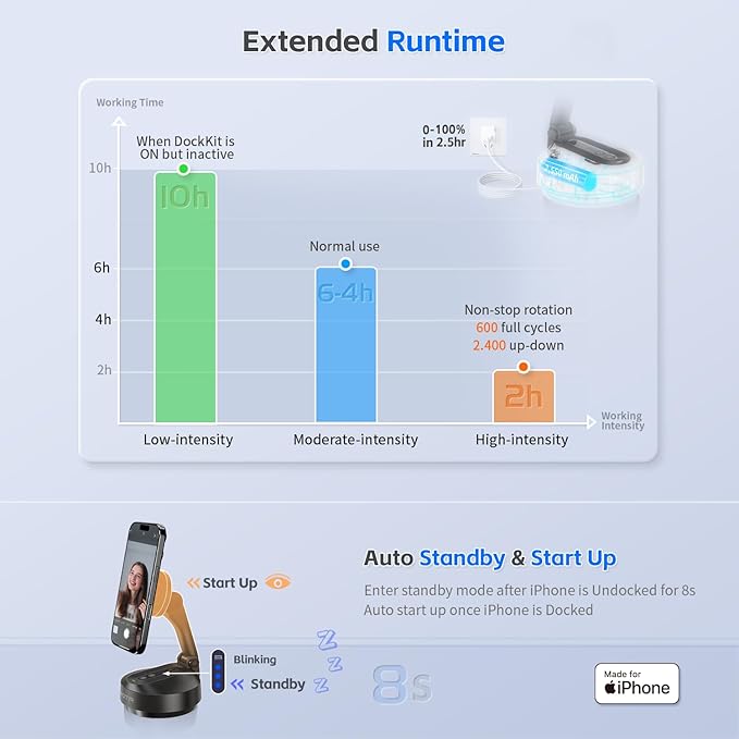 MOTA Tripod Stand Only for iPhone, 2 Axis Foldable iPhone Gimbal Stabilizer for Video Recording Megnetic Holder for Desk, 360 Degree Auto Face Tracking Cell Phone Tripod for Video and Facetime