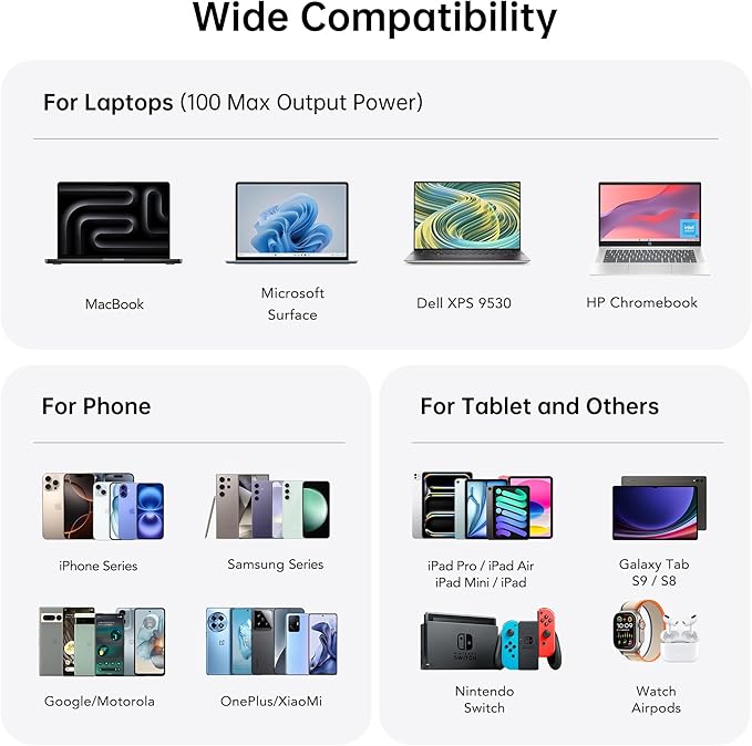 2025 Latest Charging Station, 260W USB C Charger Block, GaN III 8-Port Fast Type C Charging Hub, 100W Laptop Power Adapter for MacBook Pro/Air, Dell XPS, Steam Deck, iPad Pro, iPhone 16/15, Galaxy S25