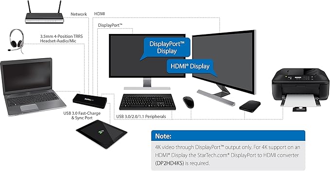 StarTech.com USB 3.0 Docking Station - 4K - HDMI / DisplayPort - with Fast Charge / Ethernet / Audio - Universal Docking Station