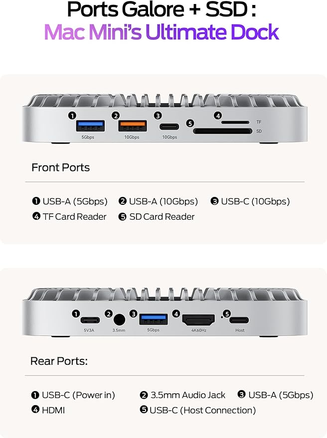 MOVE SPEED Mac mini M4 Dock with 2TB NVMe SSD, 10 in 1 Aluminum Stand Hub, 10Gbps USB-C/A, 4K60Hz HDMI, SD/TF Reader, Space-Saving Vertical Design