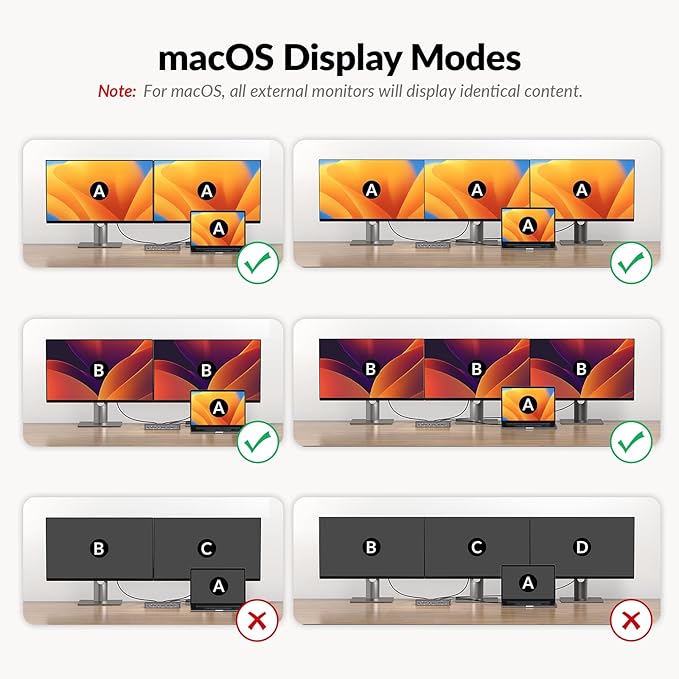 Docking Station, 13-in-1, Triple Display, 4K HDMI and 2 x DP, 100W Laptop Charging, 10Gbps USB-C/A, Ethernet, Audio, SD, Laptop Docking Station for MacBook/Chrome/Dell/HP/Lenovo