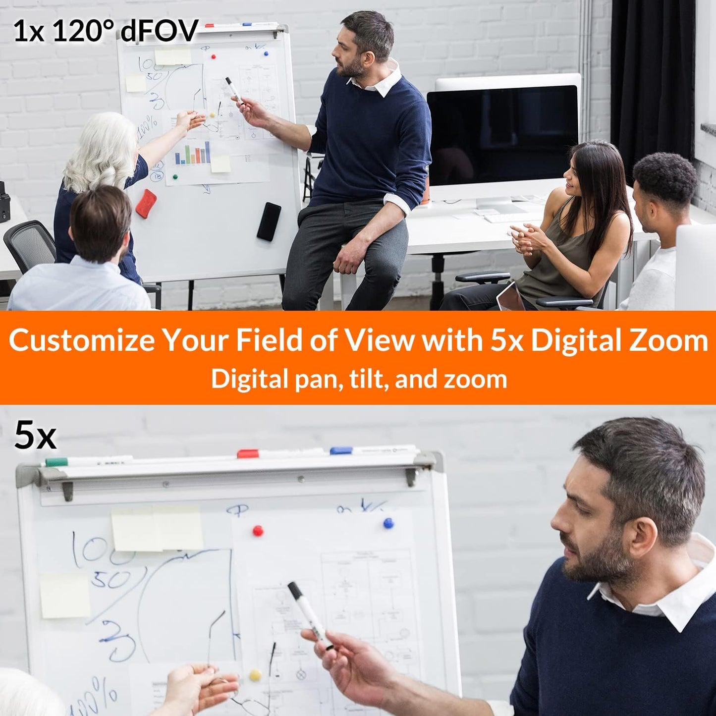 Innex C570 120-Degree Wide Angle Webcam 4K with AI Tracking, Auto-Framing, ePTZ, Webcam with Microphone, 5X Digital Zoom, Remote Control, Privacy Cover, Conference Camera for Zoom, Microsoft Teams