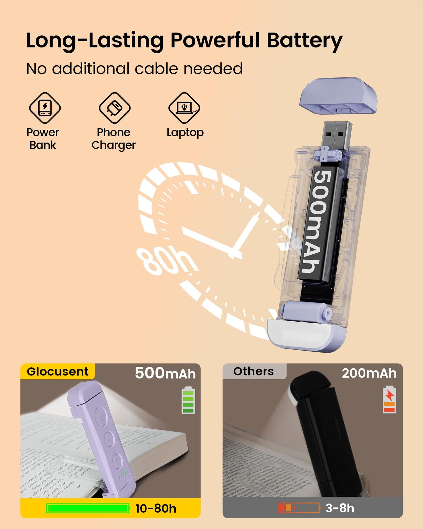 Glocusent USB Rechargeable Book Light for Reading in Bed, Portable Clip-on LED Reading Light, 3 Amber Colors & 5 Brightness Dimmable, Compact & Long Lasting, Perfect for Book Lovers, Kids