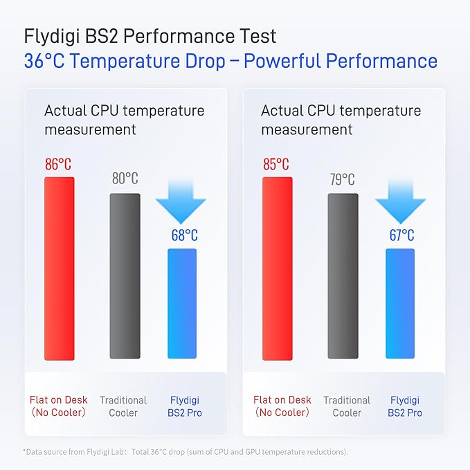 Flydigi BS2 Laptop Cooling Pad, Wind-Pressure Closed-Loop Turbo-Fan for 15.6-21 Inch, Adjustable Speed, Dual Noise Reduction, Intelligent Temperature Control, 4-Angle Adjustable