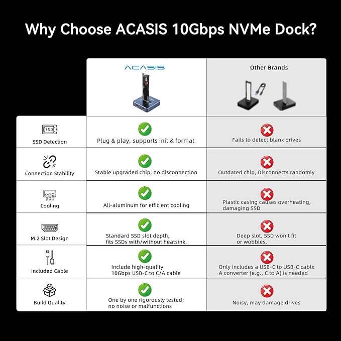 ACASIS NVME SSD Reader Adapter, Aluminium Alloy Housing Fast Heat Dissipation, NVME to USB Docking Station, M.2 SSD to USB Adapter 10Gbps, Support M.2 (M Key) NVMe SSD and (B+M Key) SATA-Based SSD