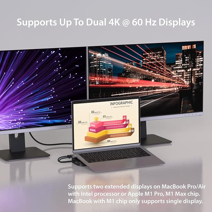 j5create USB C Dual 4K 60Hz Display Docking Station (12-in-1), Built-in M.2 SSD Slot, HDMI, DisplayPort, 10Gbps USB-A, Card Reader, PD 100W, Ethernet, for 2021 MacBook Pro (JCD552)