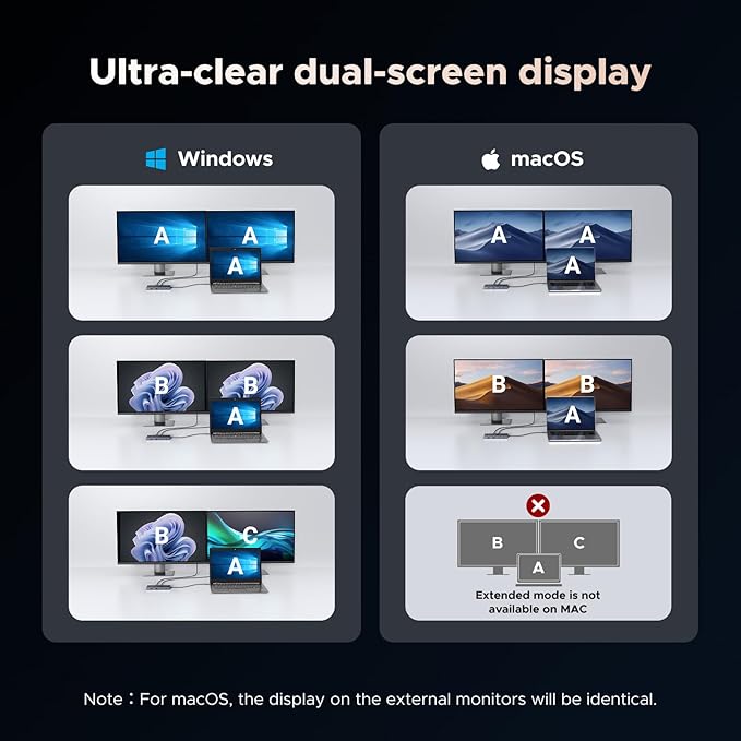 UGREEN Revodok Pro 7 in 1 Docking Station Dual Monitor, USB C Hub Dual 4K@60Hz HDMI Display, 10Gbps USB-A/C Data Ports, 100W PD, Aluminum Laptop Docking Station for HP, Thinkpad, Dell and More