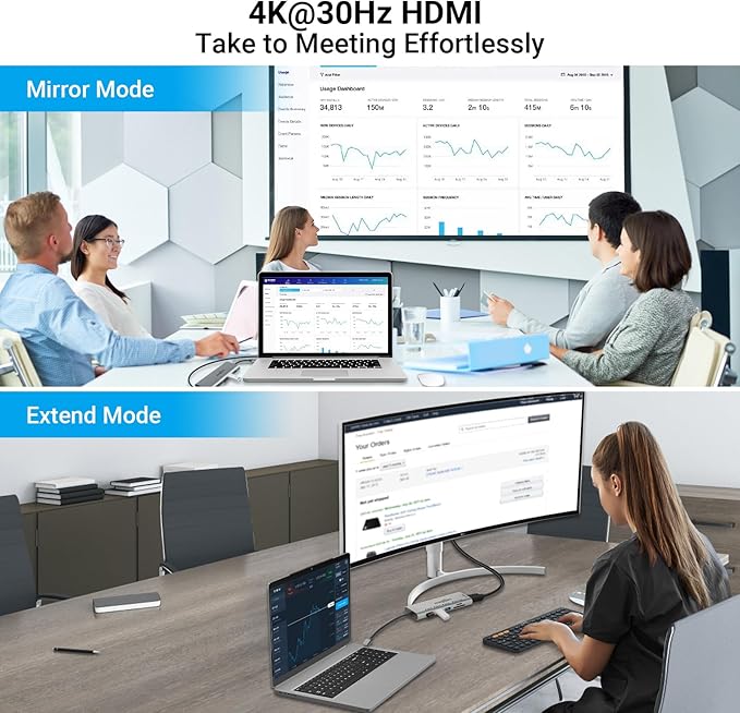 MagBac Laptop Docking Station 6 Ports USB C HUB with 3 USB-A 3.0,4K HDMI Port, SD/TF Card Slot for MacBook Pro/Air, Dell, HP, Lenovo with Full-Featured Type-C or Thunderbolt 3/4/5 Port