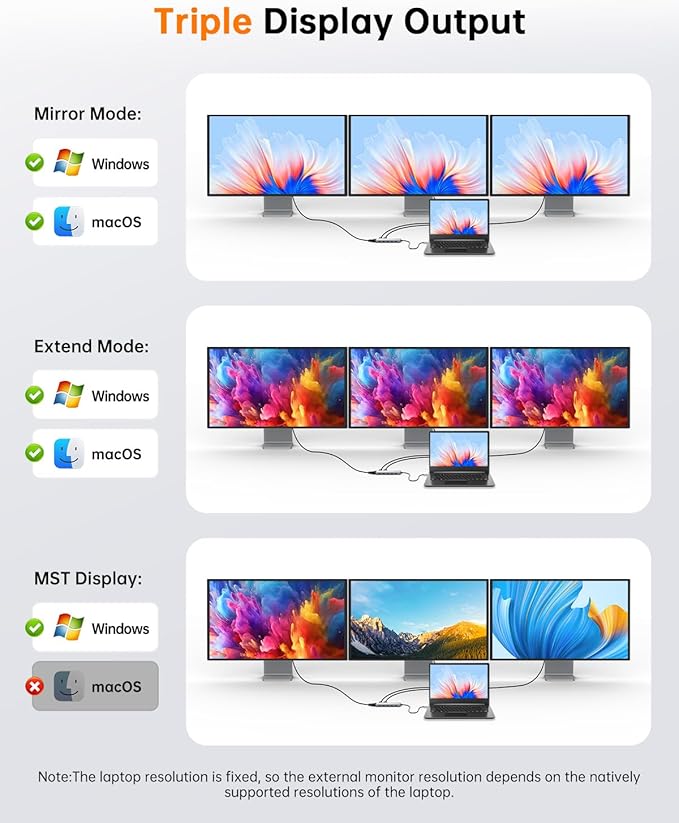 NOVOO USB C Docking Station, 12 in 1 Docking Station Dual Monitor with 2 HDMI, VGA, 5 USB Ports, 100W PD, USB-C Data, SD/TF Card Reader, Compatible with MacBook/Dell/HP/Surface