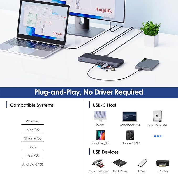 WAVLINK USB C Docking Station Dual Monitor Triple Display USB Type C to Dual HDMI Dock, 2 HDMI, DisplayPort, 100W PD3.0 for Laptop, Ethernet, 4 USB 3.0, 2 USB C, Audio