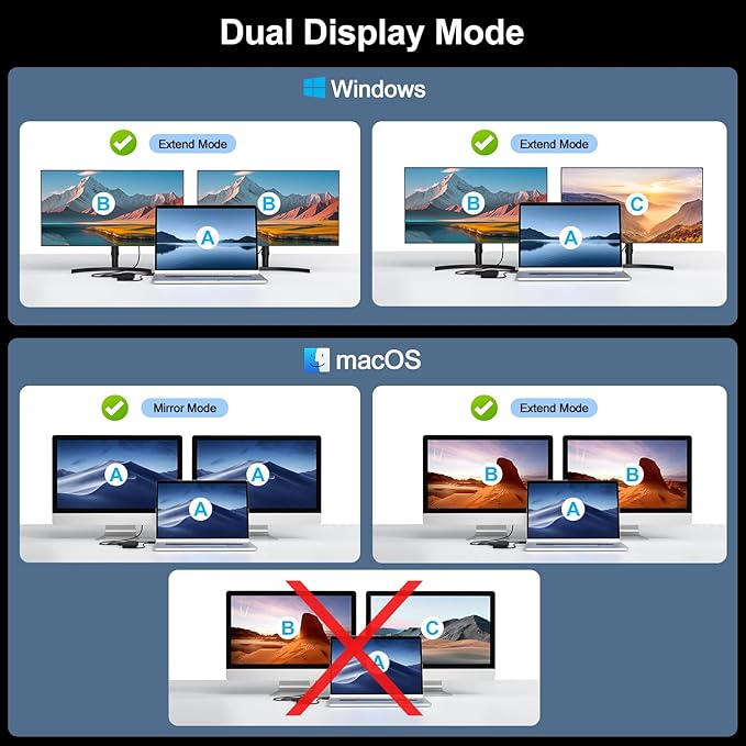 Laptop Docking Station Dual Monitor 2 HDMI, 11-in-1 USB C 4K/60Hz Dual Display Dock,1Gbps Ethernet, 100W USB C PD Port, 5 USB A/C Ports, SD/TF Card Slot for Dell, HP, Lenovo, Surface(Black)