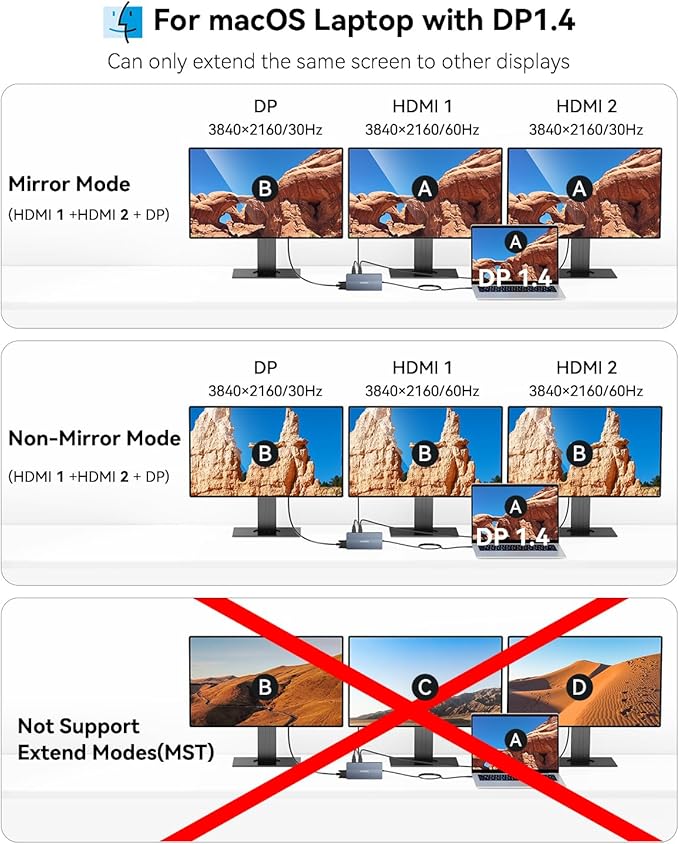 USB C Docking Station, 14 in 1 USB C Hub Multiport Adapter, Triple Display 3 Monitors with Dual 4K@60Hz HDMI+DP, 100W PD, 5xUSB A/C 10Gbps, Ethernet, SD/TF, Audio Ports for Laptop/Lenovo/Dell/HP