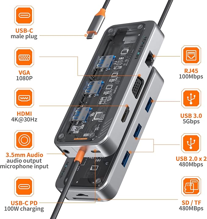Docking Station, 10-in-1 USB C Dual Monitor Dock Station, HDMI 4K, VGA, 3 USB Port, SD/TF, 3.5mm Audio, PD 100W, Ethernet Multiport Adapter for Windows MacBook Air Pro Dell HP, 1 Pack, Gray