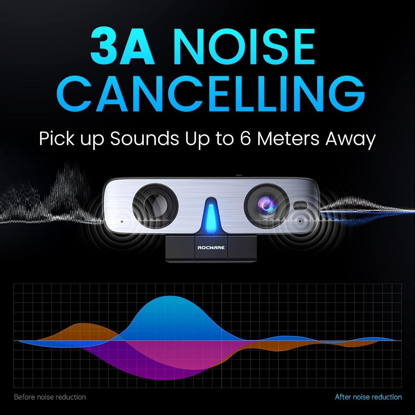 ROCWARE RC08 2K Webcam with Speaker, Webcam for PC, HD Web Cam with Noise Reduction Mic/Harman Speaker/4X Eptz/Privacy Cover/0.2S Auto-Focus/Low Illumination, Computer Camera for Zoom/Teams/Meeting