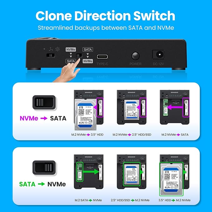 GRAUGEAR M.2 NVMe & SATA SSD/HDD Docking Station, USB-C 10Gbps Clone Station for M.2 PCIe NVMe + SATA 2.5”/3.5” SSD & HDD Converter, Offline Cloning, Tool-Free, Built-in Cooling Fan
