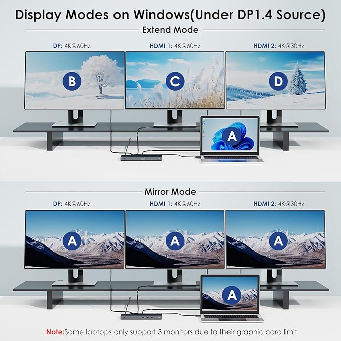 WAVLINK USB C Docking Station 3 Monitor with 100W PD, USB-C Laptop Dock Triple Display for Dell Hp Lenovo Windows, Type C Adapter Hub - Dual HDMI, DisplayPort, Ethernet, 4 USB3.0, SD/TF Slot, Audio