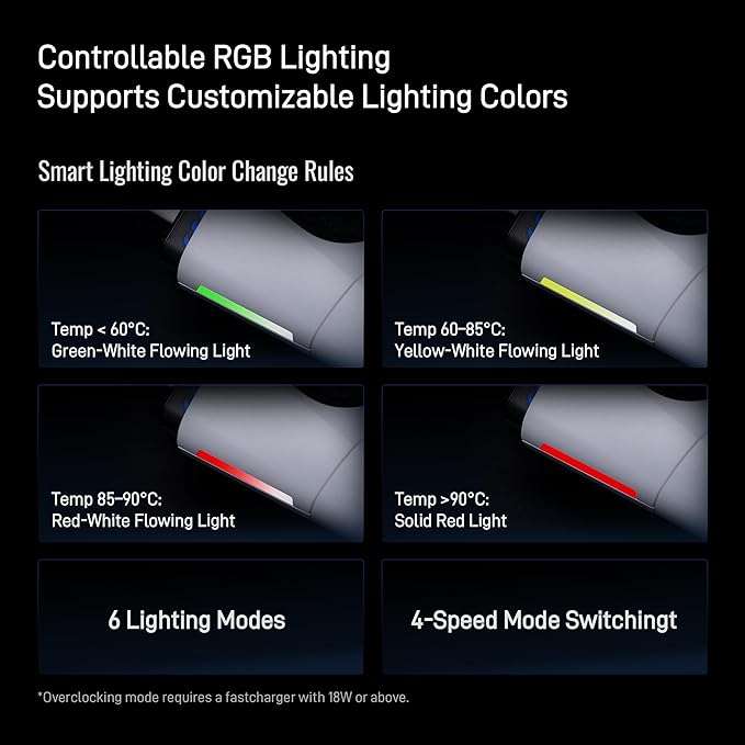 Flydigi BS2 Pro Laptop Cooling Pad RGB for 15.6-21 Inch, Wind-Pressure Closed-Loop Turbo-Fan with MAX 4000RPM, Triple Noise Reduction, Intelligent Temperature Control,4 Height Stands