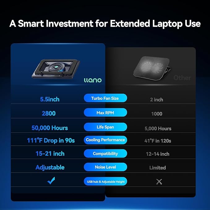 llano Laptop Cooling Pad, Gaming Laptop Cooler with Powerful Turbo Cooling Fan(5.5inch Diameter), Infinitely Variable Speed, Touch Control, 3-Port USB A, for Fast Cooling Laptop 15.6-21in