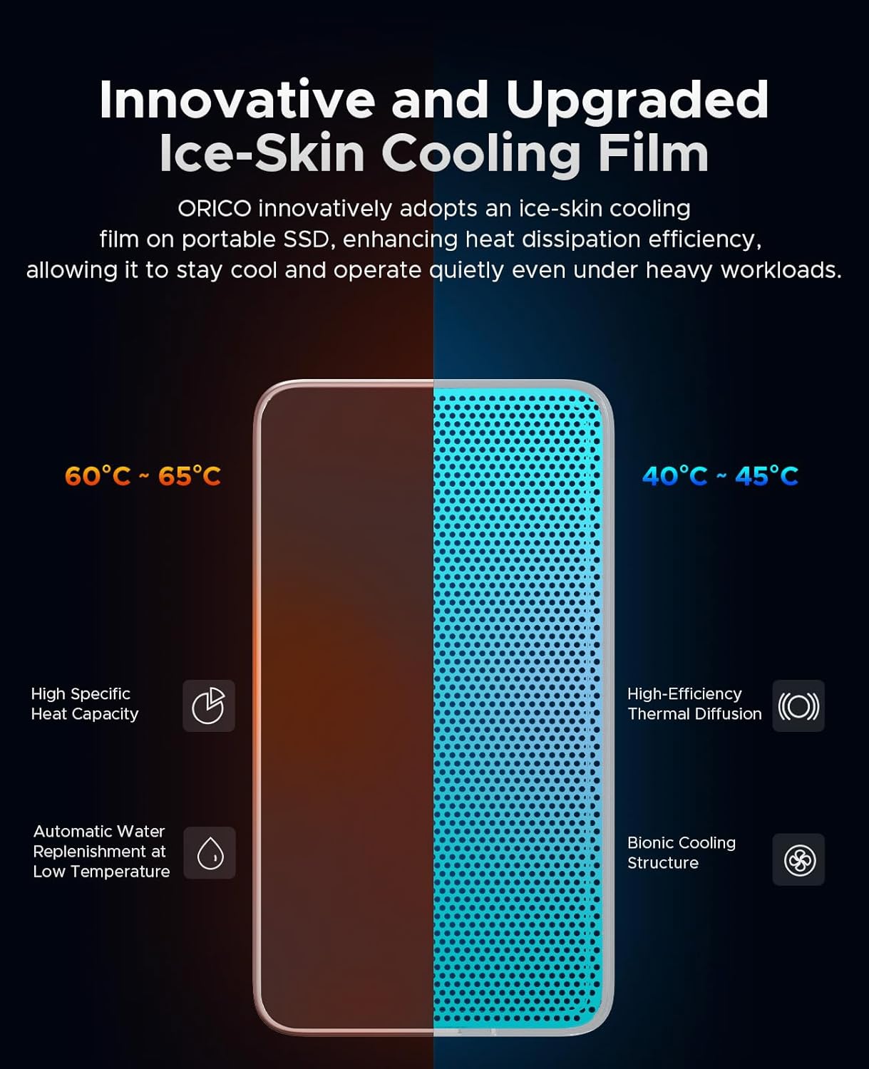 ORICO 1TB USB4.0 External SSD 3800MB/s(40Gbps) - Ultra-Fast Portable NVMe SSD, Compatible with Thunderbolt 3/4, Fanless Aluminum Design for Photographers, Video Editors X40