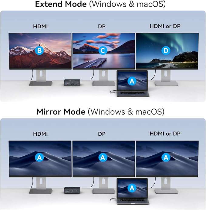 TJCXELE Displaylink Docking Station 4K@60Hz 3 Monitors USB C Dock for MacBook M1 M2 M3 M4,19-in-1 Thunderbolt Dock with 2 HDMI & 2 DisplayPort,PD 100W/USB 3.2 10G USB/Ethernet/Card Readers/Audio