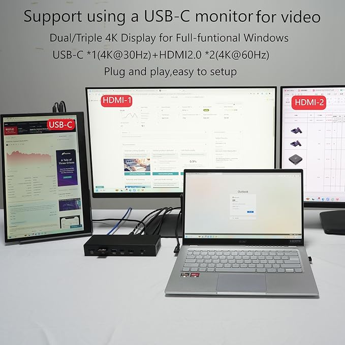 Laptop Docking Station, 15-in-1 USBC Docking Station, Triple Display with 2 x 4K HDMI and 1 x USB-C Video Port, 100W Charging for Laptop, 10 Gbps USB-C and 5 Gbps USB-A Data, Ethernet, SD