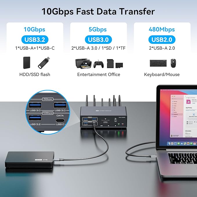 TJCXELE Displaylink Docking Station 4K@60Hz 3 Monitors USB C Dock for MacBook M1 M2 M3 M4,19-in-1 Thunderbolt Dock with 2 HDMI & 2 DisplayPort,PD 100W/USB 3.2 10G USB/Ethernet/Card Readers/Audio