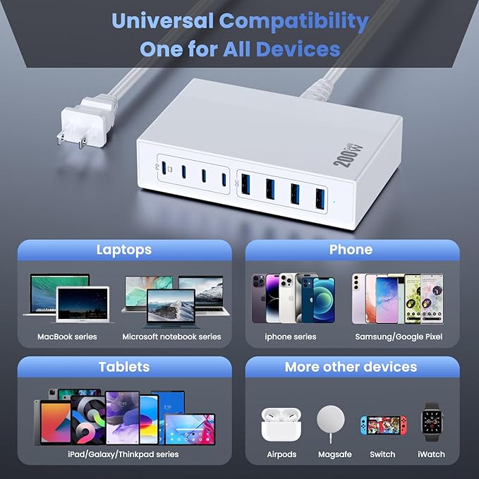 200W USB C Charger Block, 8-in-1 GaN USB C Charger Fast Charging Station Hub, PD 65W Laptop Adapter for MacBook Pro/Air/Dell XPS/iPhone 16/15/14/iPad/Galaxy S24 (White)