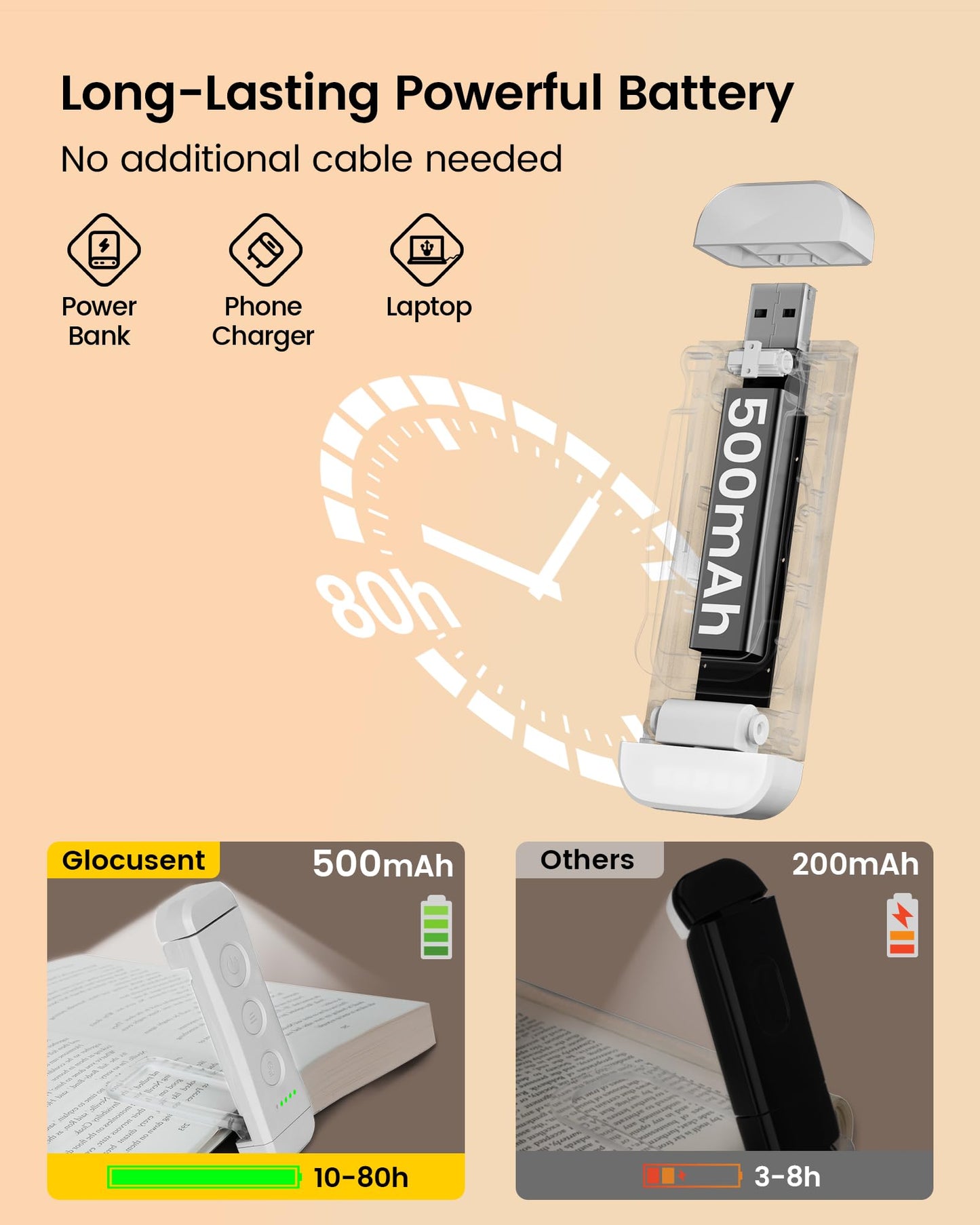 Glocusent USB Rechargeable Book Light for Reading in Bed, Portable Clip-on LED Reading Light, 3 Amber Colors & 5 Brightness Dimmable, Compact & Long Lasting, Perfect for Book Lovers, Kids