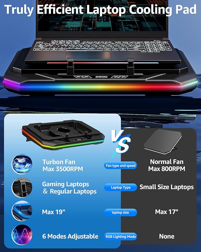 MOUNTUP RGB Laptop Cooling Pad for 13-19 Inch, Max 3500RPM Gaming Laptop Cooler, Cooling Pad Stand with Touch Switch to Control Speed, Laptop Fan Cooling Pad with Powerful 4.72 Inch Turbo Fan