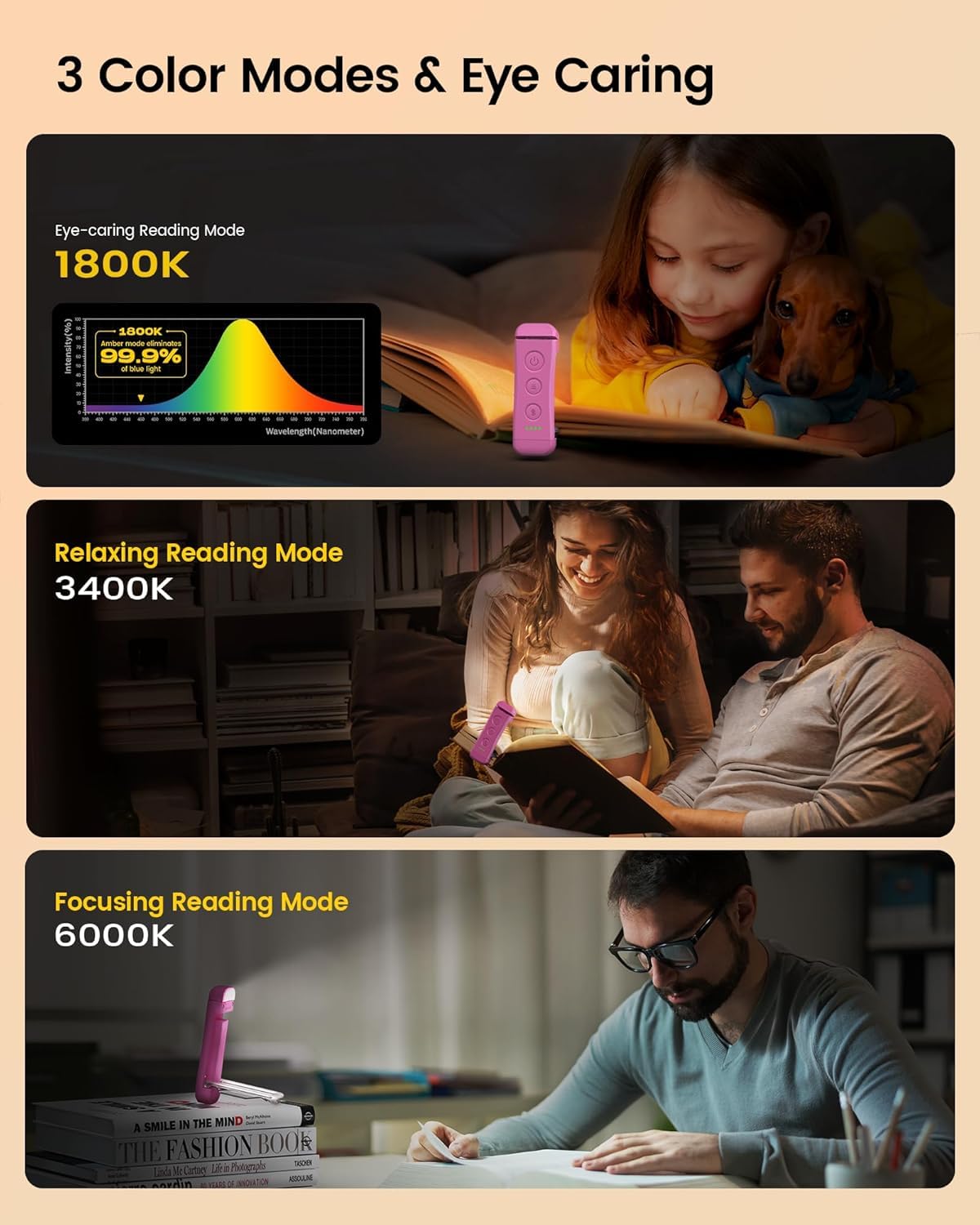 Glocusent USB Rechargeable Book Light for Reading in Bed, Portable Clip-on LED Reading Light, 3 Amber Colors & 5 Brightness Dimmable, Compact & Long Lasting, Perfect for Book Lovers, Kids