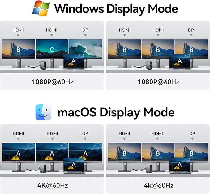 VENTION Laptop Docking Station 3 Monitors, 15-in-1 USB C Laptop Docking Station for Windows PC, 2*HDMI + DP, Thunderbolt 3/4, Dell, HP, with Dual 4K HDMI, DP, 10Gbps USB, RJ45, 100W PD, Audio, SD/TF