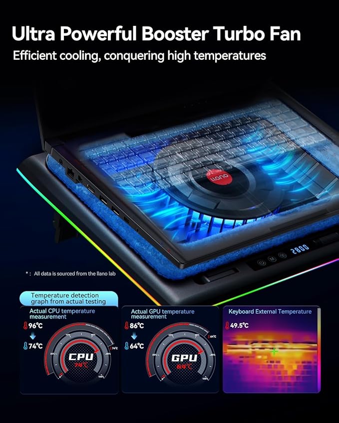 llano V12 RGB Laptop Cooling Pad, Gaming Laptop Cooler with 5.5 Inch Powerful Turbofan, Fast Cooling Laptop 15.6-21in, Adjustable Speed, Touch Control, LCD Screen, Black