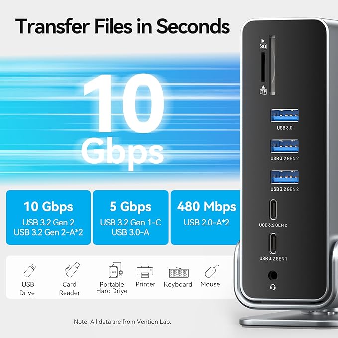 VENTION Laptop Docking Station 3 Monitors, 15-in-1 USB C Laptop Docking Station for Windows PC, 2*HDMI + DP, Thunderbolt 3/4, Dell, HP, with Dual 4K HDMI, DP, 10Gbps USB, RJ45, 100W PD, Audio, SD/TF