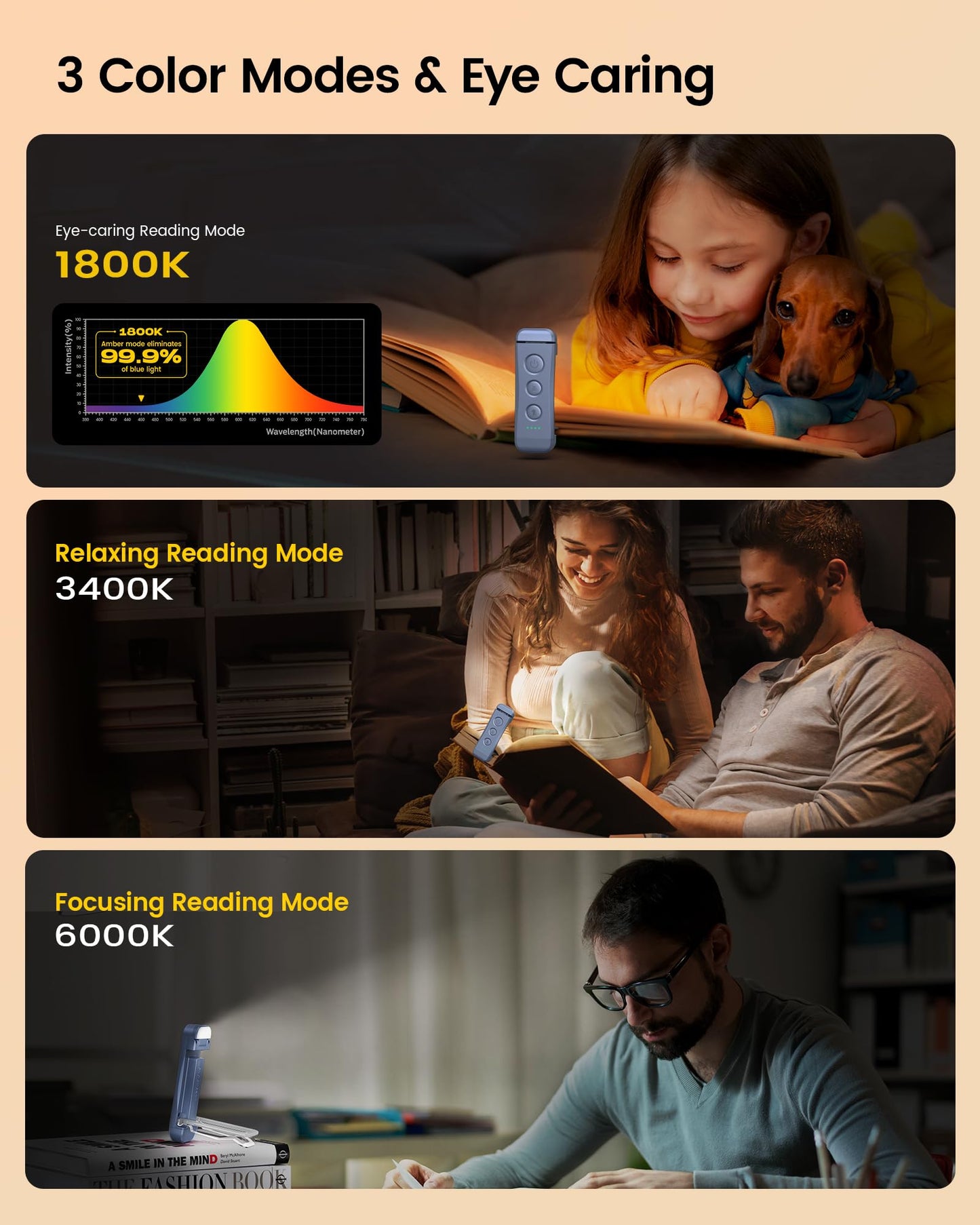 Glocusent USB Rechargeable Book Light for Reading in Bed, Portable Clip-on LED Reading Light, 3 Amber Colors & 5 Brightness Dimmable, Compact & Long Lasting, Perfect for Book Lovers, Kids