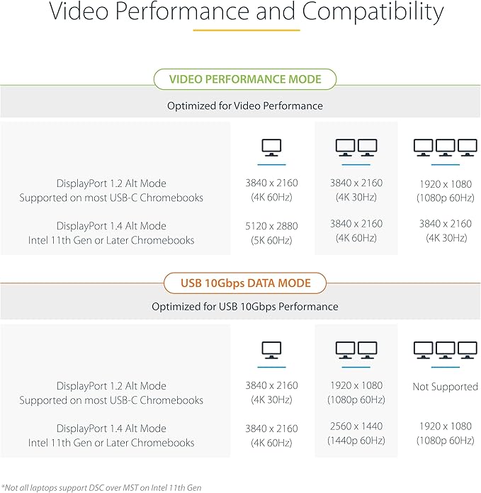 StarTech.com USB-C Docking Station Multi Monitor HDMI/DP/USB-C Video Output, Triple Monitor 4K30/Dual 4K60, 7-Port USB Hub, 60W Power Delivery, GbE, 3.5mm Audio, Works with Chromebook, TAA