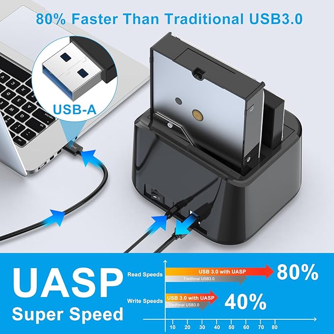GODO USB 3.0 to SATA III Mini Dual Bay External Hard Drive Docking Station for 2.5/3.5 inch HDD SSD,Support Offline Clone,Hot Pluggable,UASP (5 Gbps) and Max